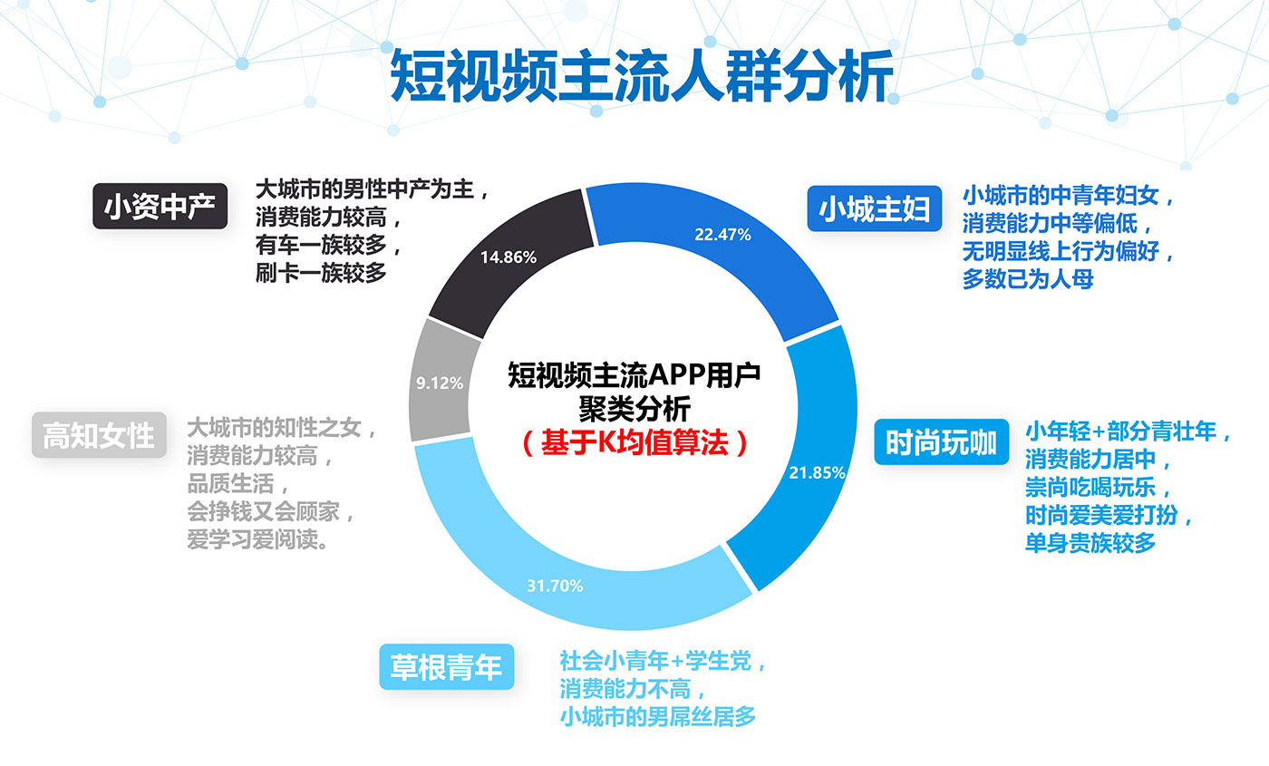 个推出品:风口之上的短视频数据报告_天极网