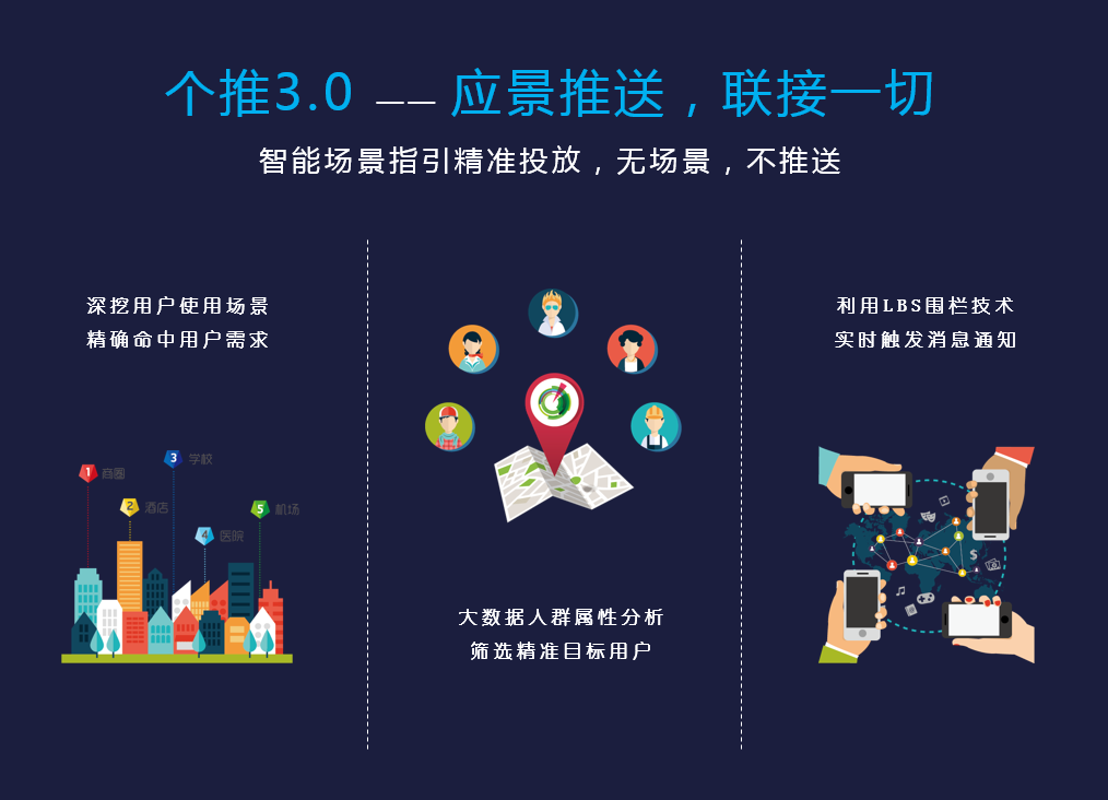 个推3.0图片