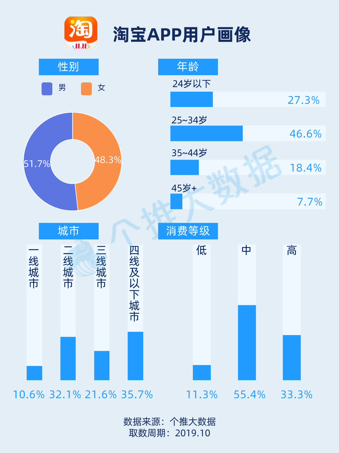 淘宝VS京东：盘点“购物车”功能的差异 | 人人都是产品经理