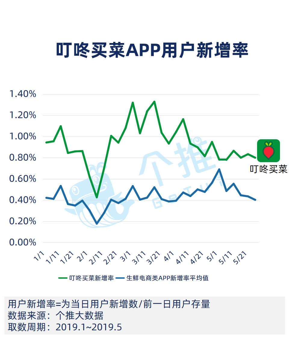 个推大数据