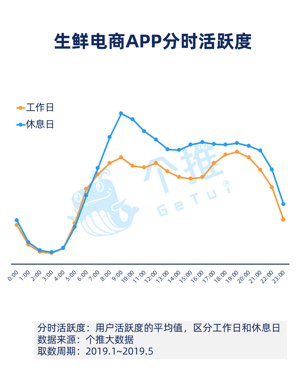 个推大数据