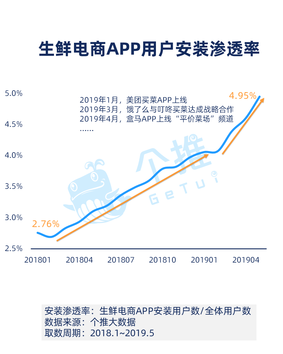 个推大数据