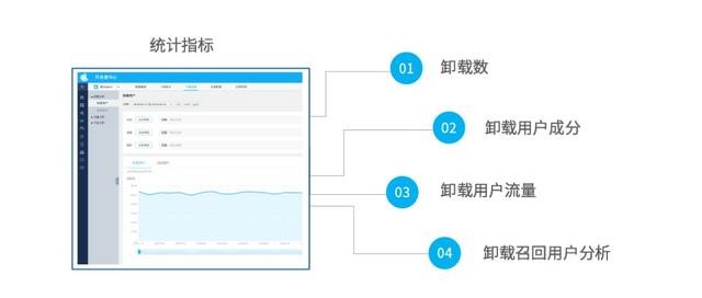 应用统计