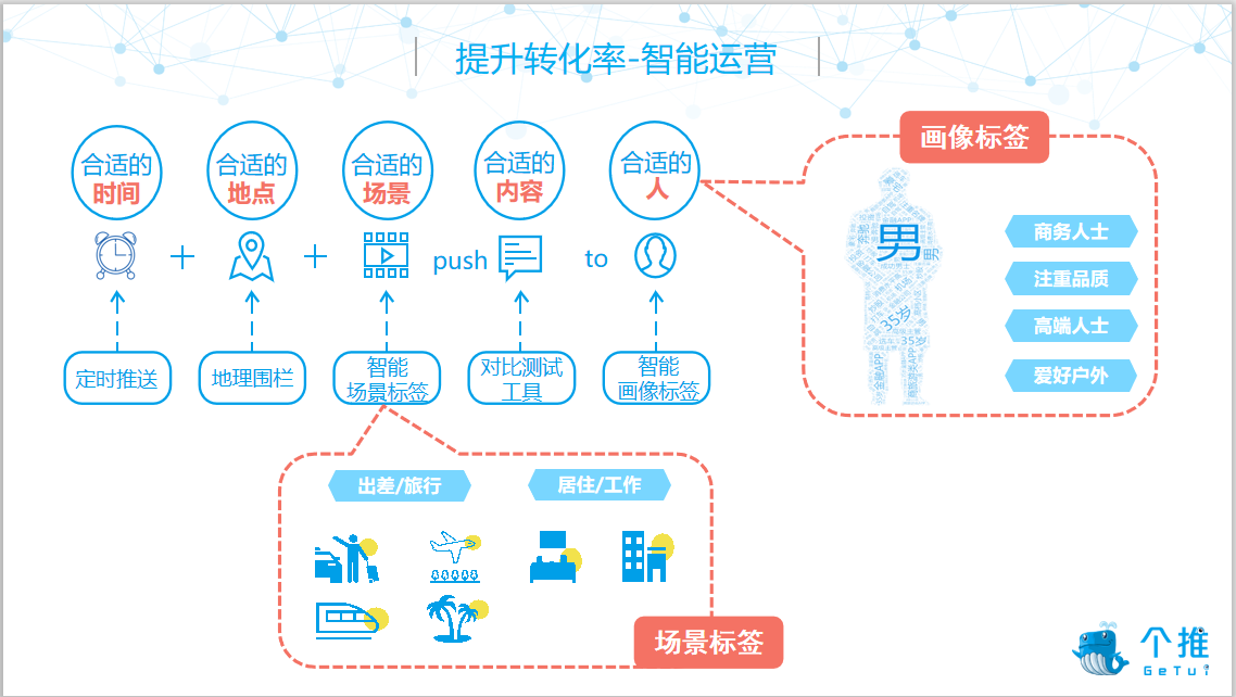 个推消息推送助力APP提升用户留存