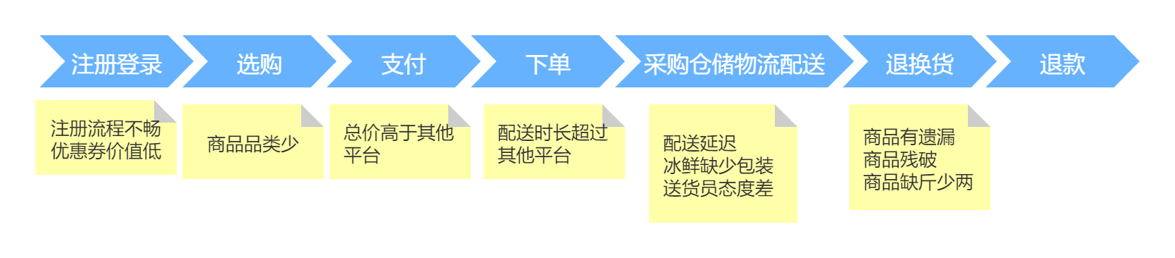 APP如何有效召回流失用户？个推有妙招