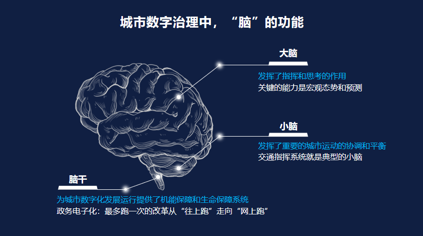 个推“数治小脑”推动城市数字化治理