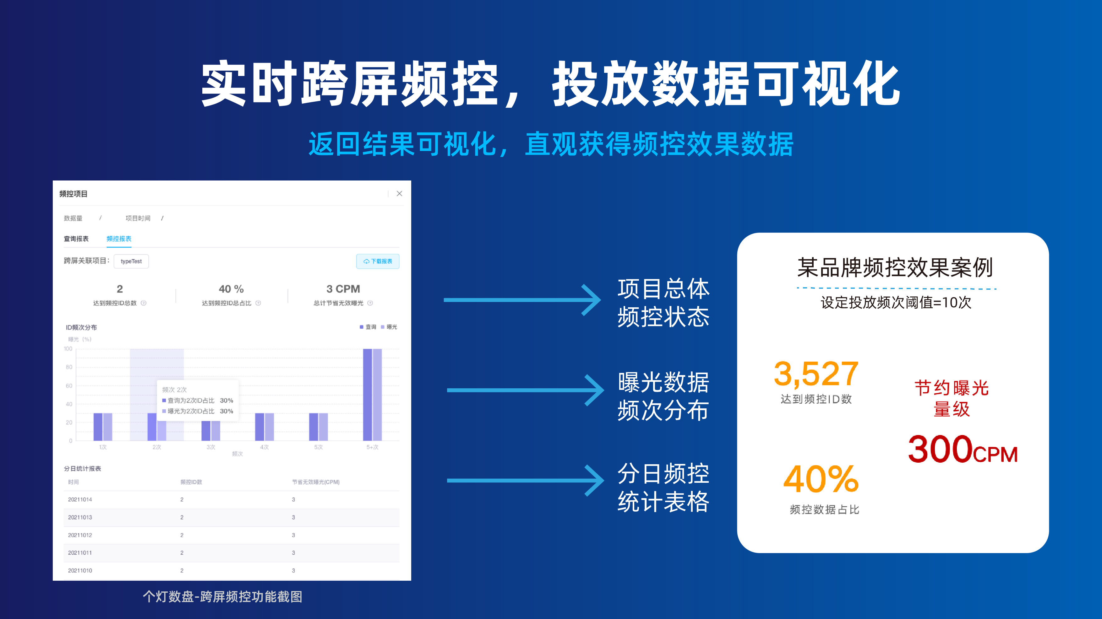 个灯跨屏投放案例