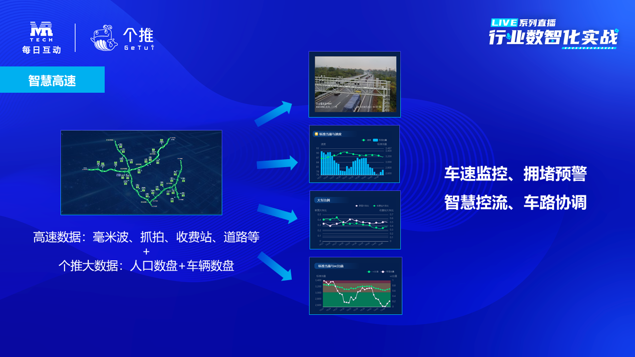 个推智慧高速解决方案