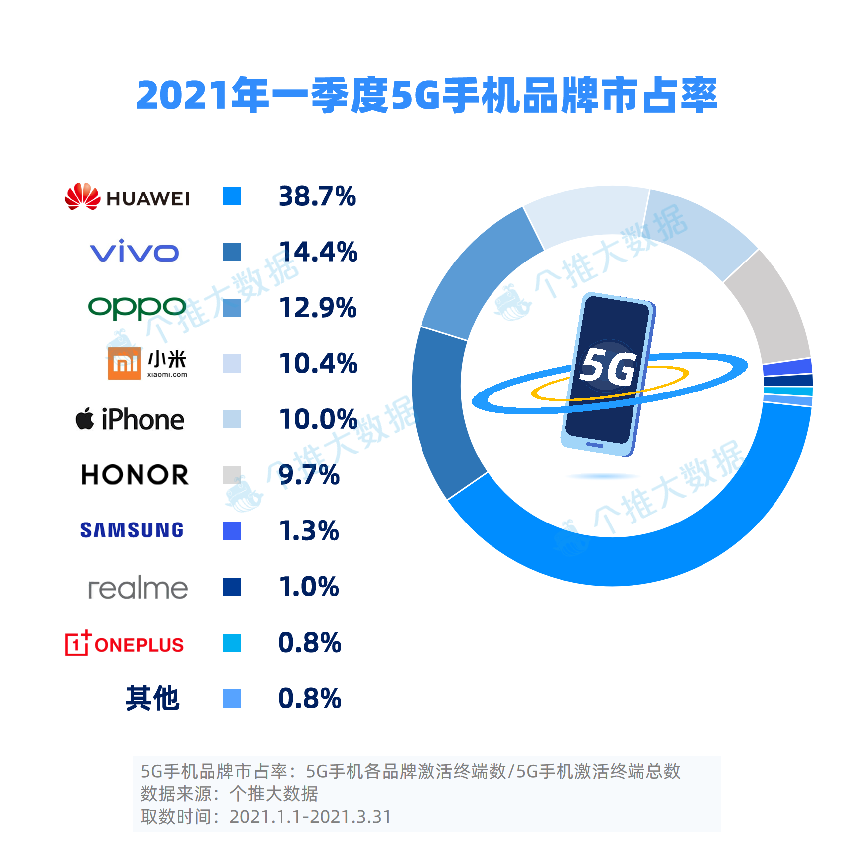 苹果手机重启报告怎么看？ - 知乎