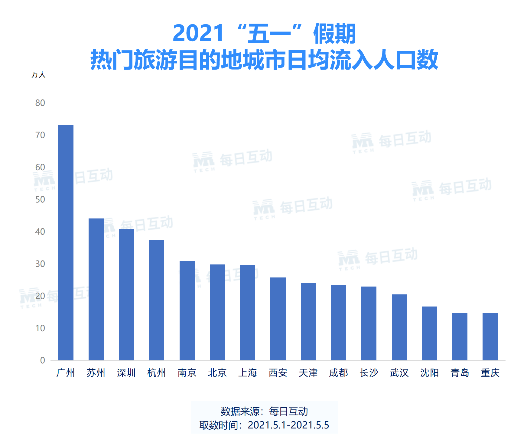 2021长沙五一天气预报- 本地宝