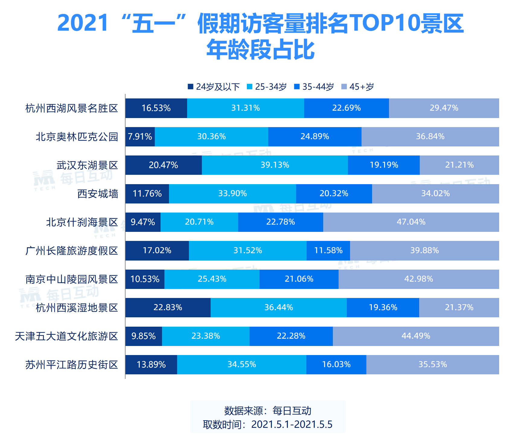 “五一出行”攻略，安全出行大数据请查收！