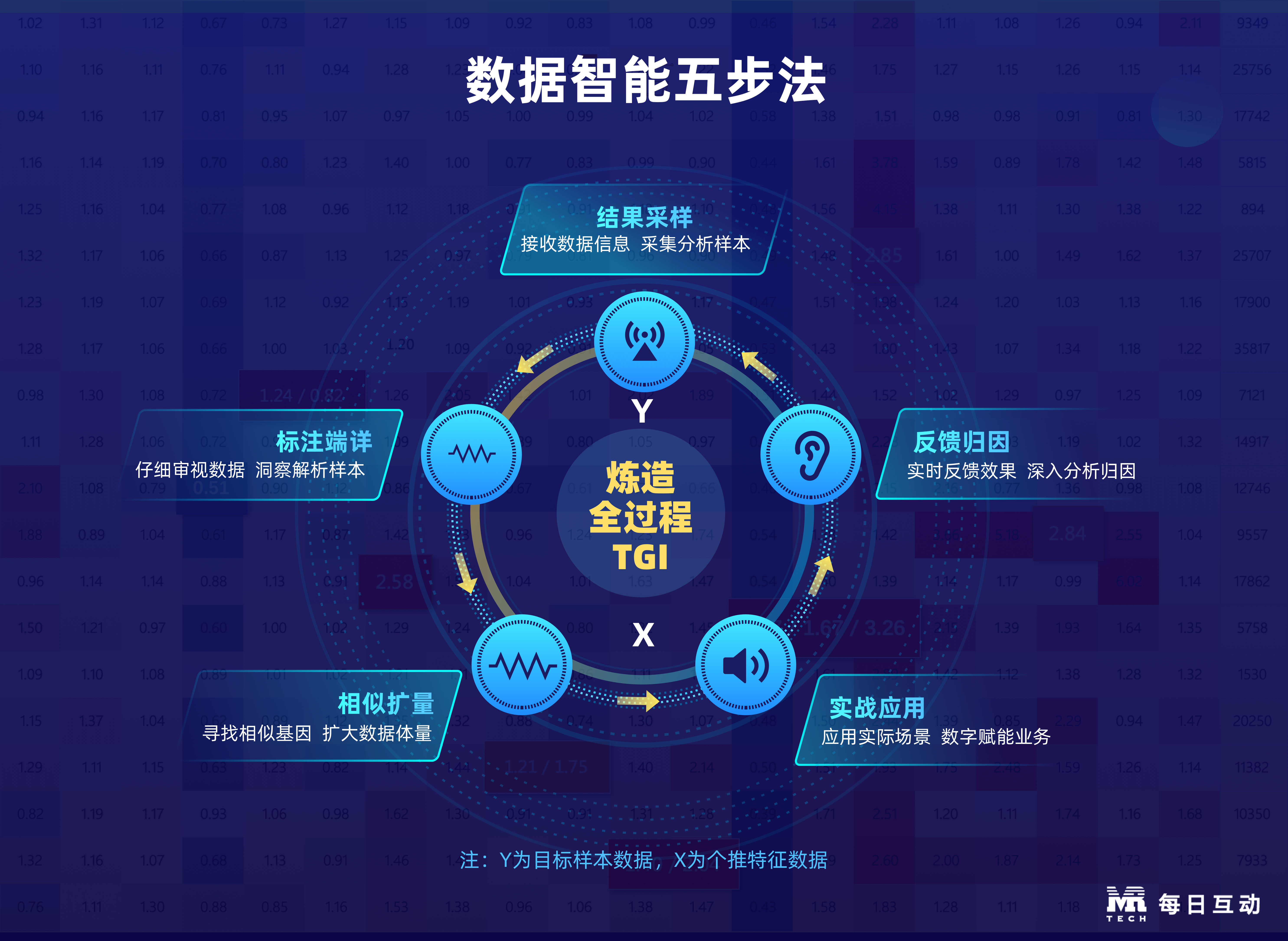 世界人工智能大会 | 中兴新云李聪：AI加速财务数字化转型（附视频）_中兴新云·财务云 | 中国财务数字化和财务共享服务领导者