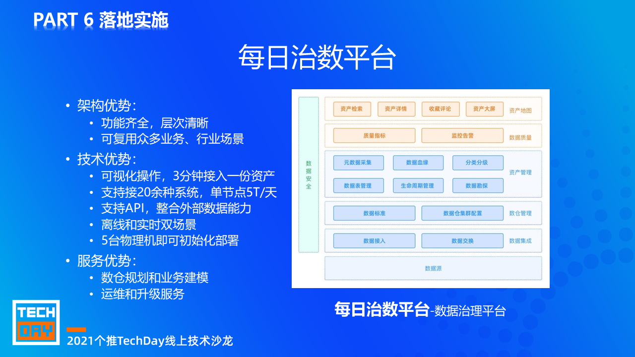 数据中台-每日治数平台