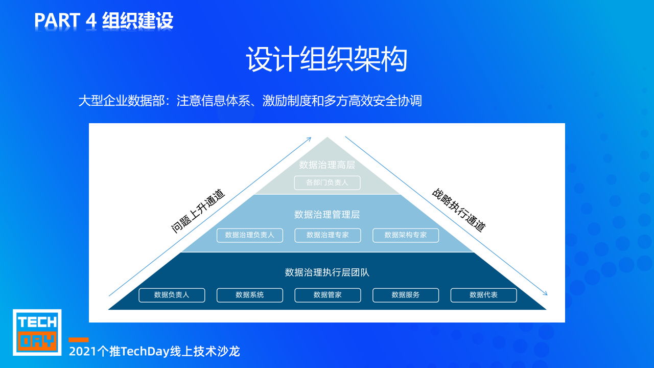 数据治理组织架构设计