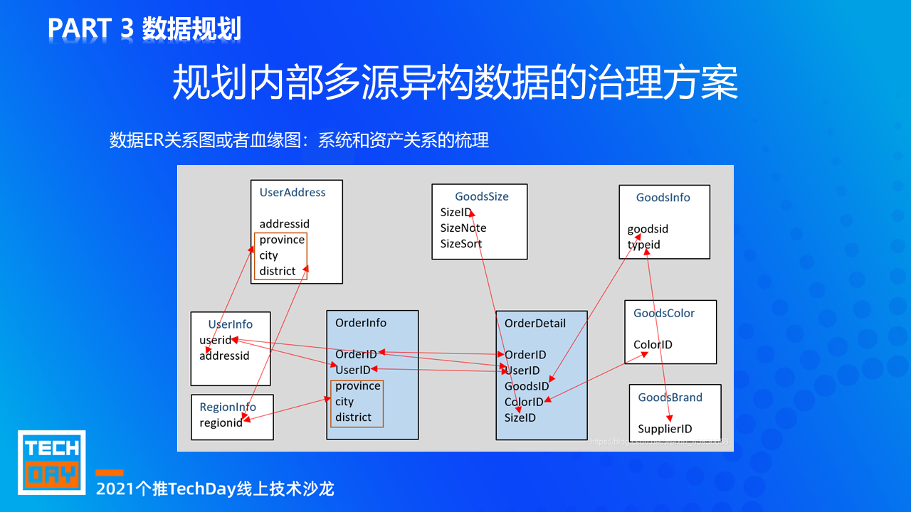 数据资产关系图谱