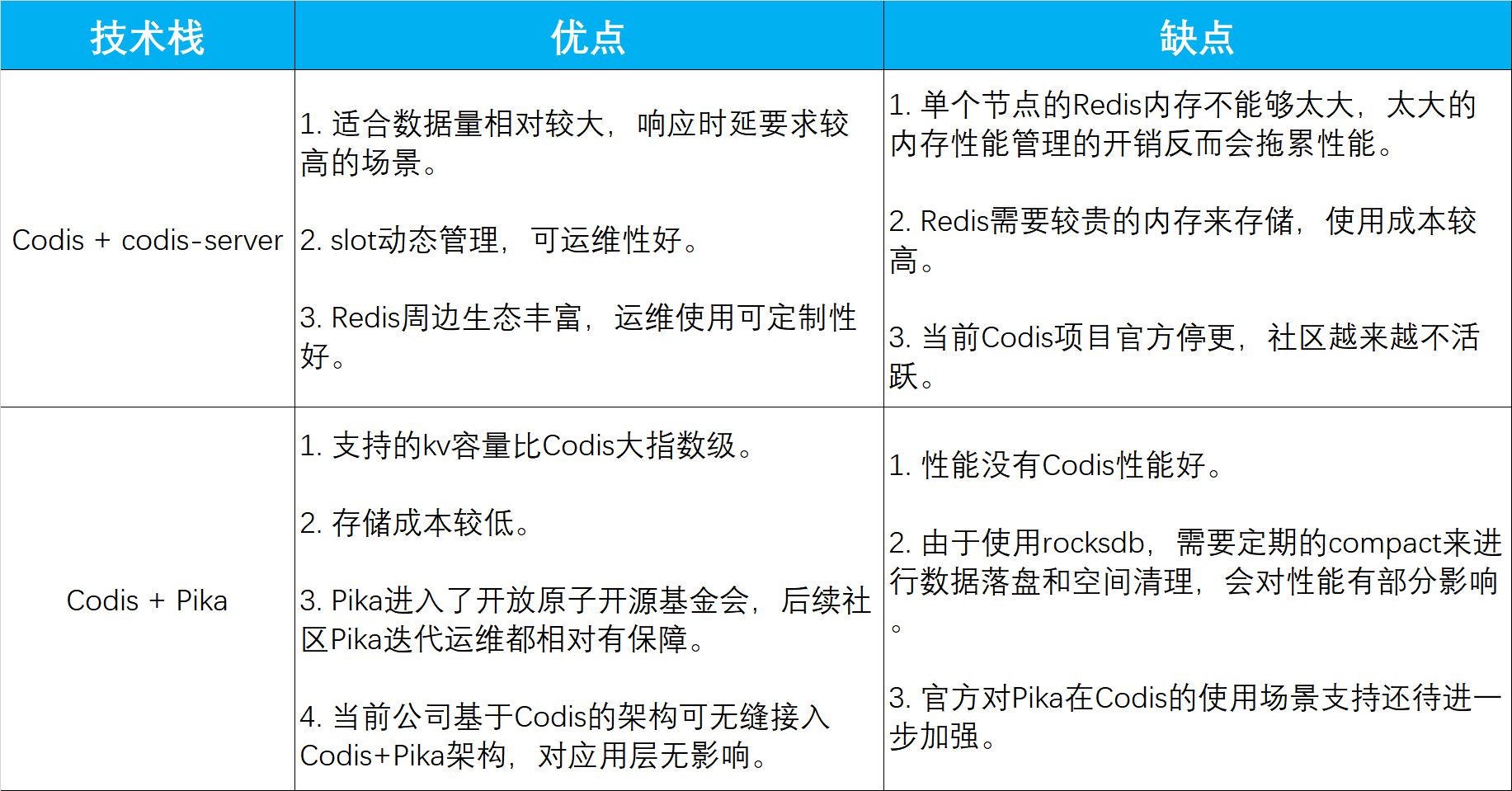 如何使Codis存储成本降低90%？个推：去吧，Pika！