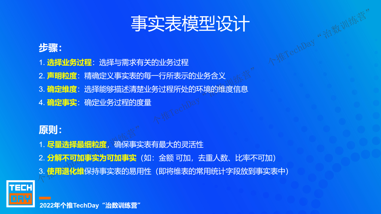 个推TechDay治数训练营直播回顾：千字干货带你入门数据仓库，跑通数据建模全流程（附视频）