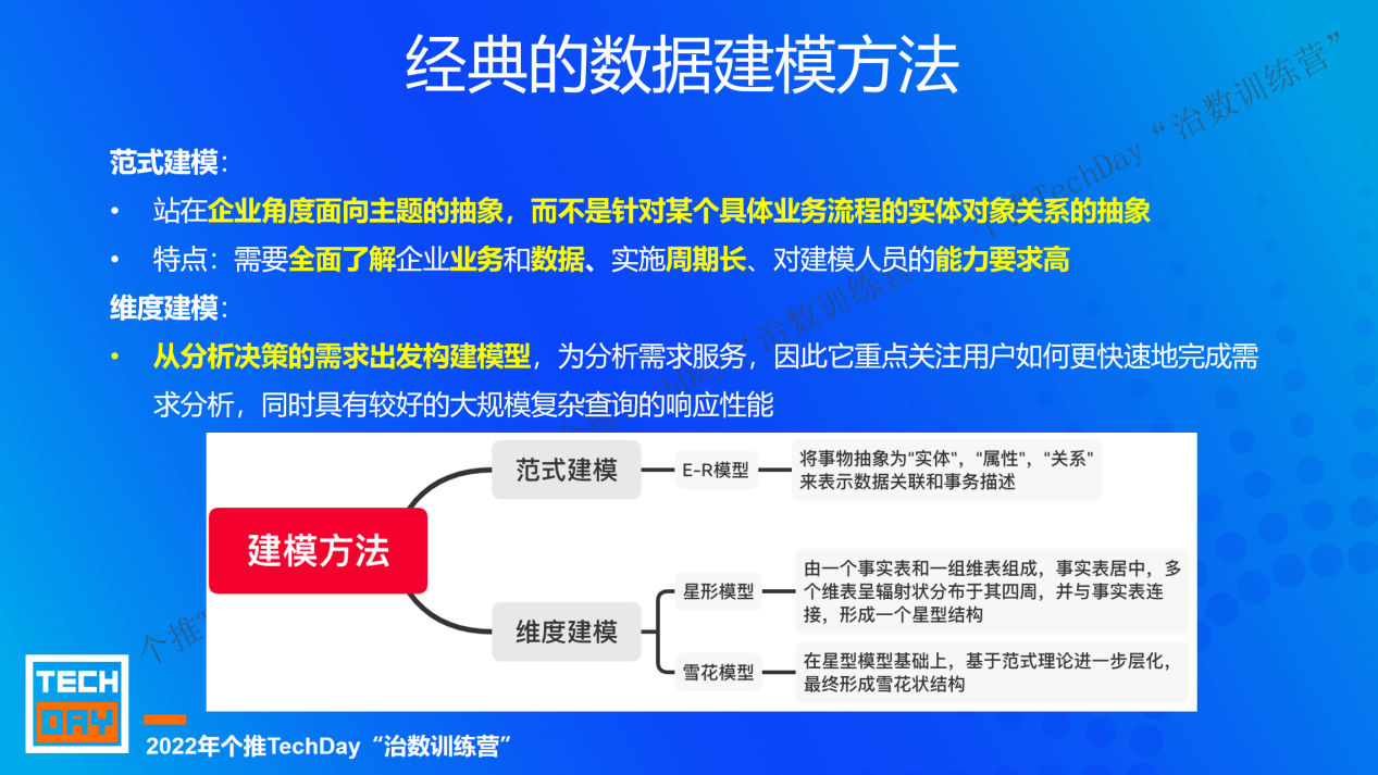 个推TechDay治数训练营直播回顾：千字干货带你入门数据仓库，跑通数据建模全流程（附视频）