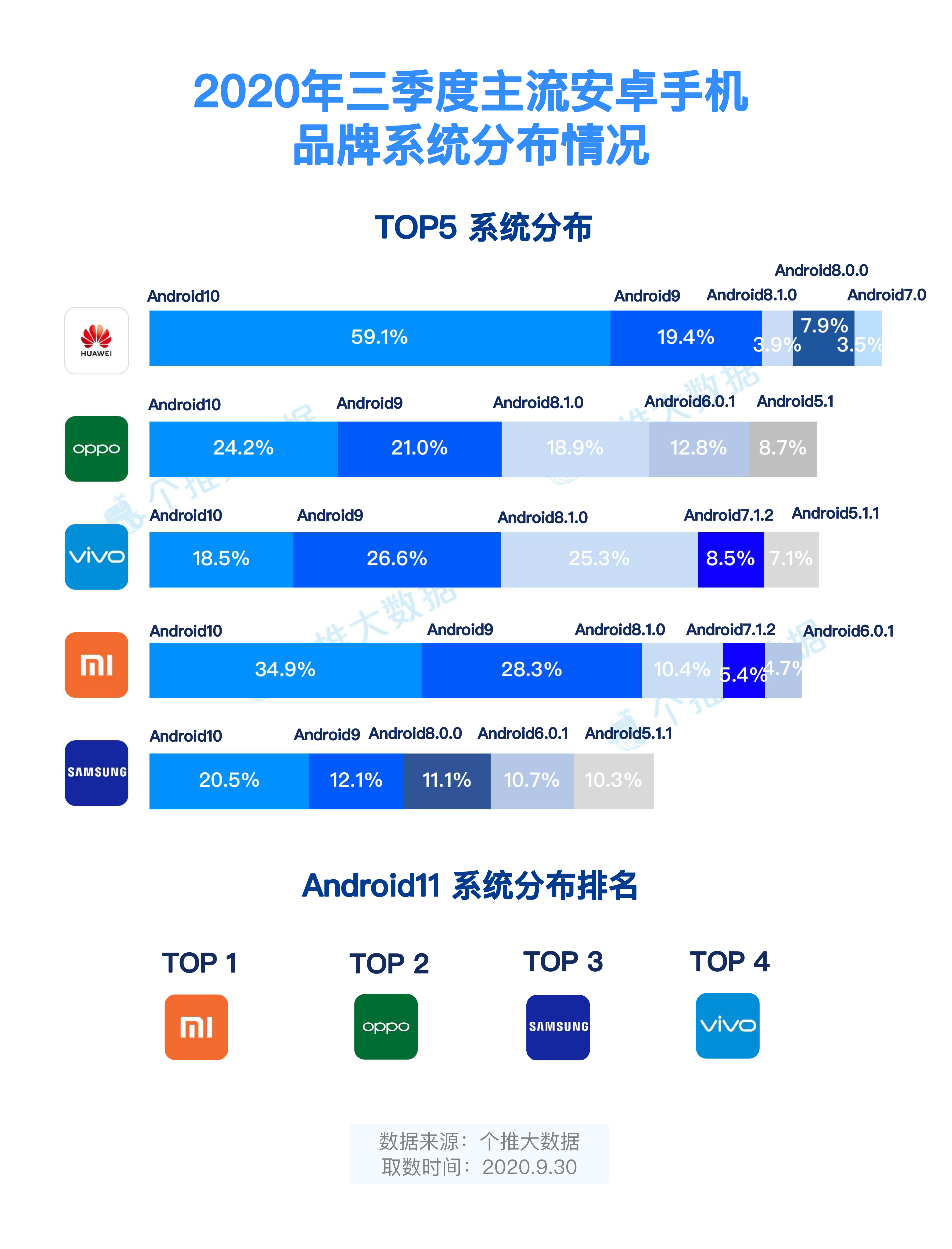 android换机备份,安卓手机备份迁移指南_jian bao的博客-CSDN博客