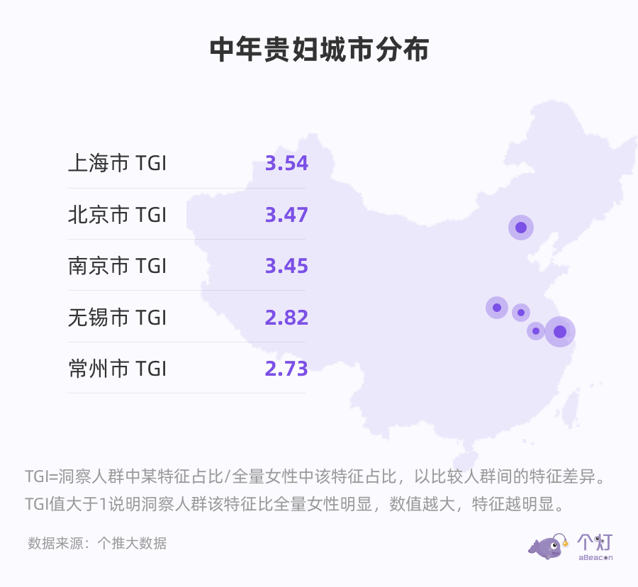 消费者洞察