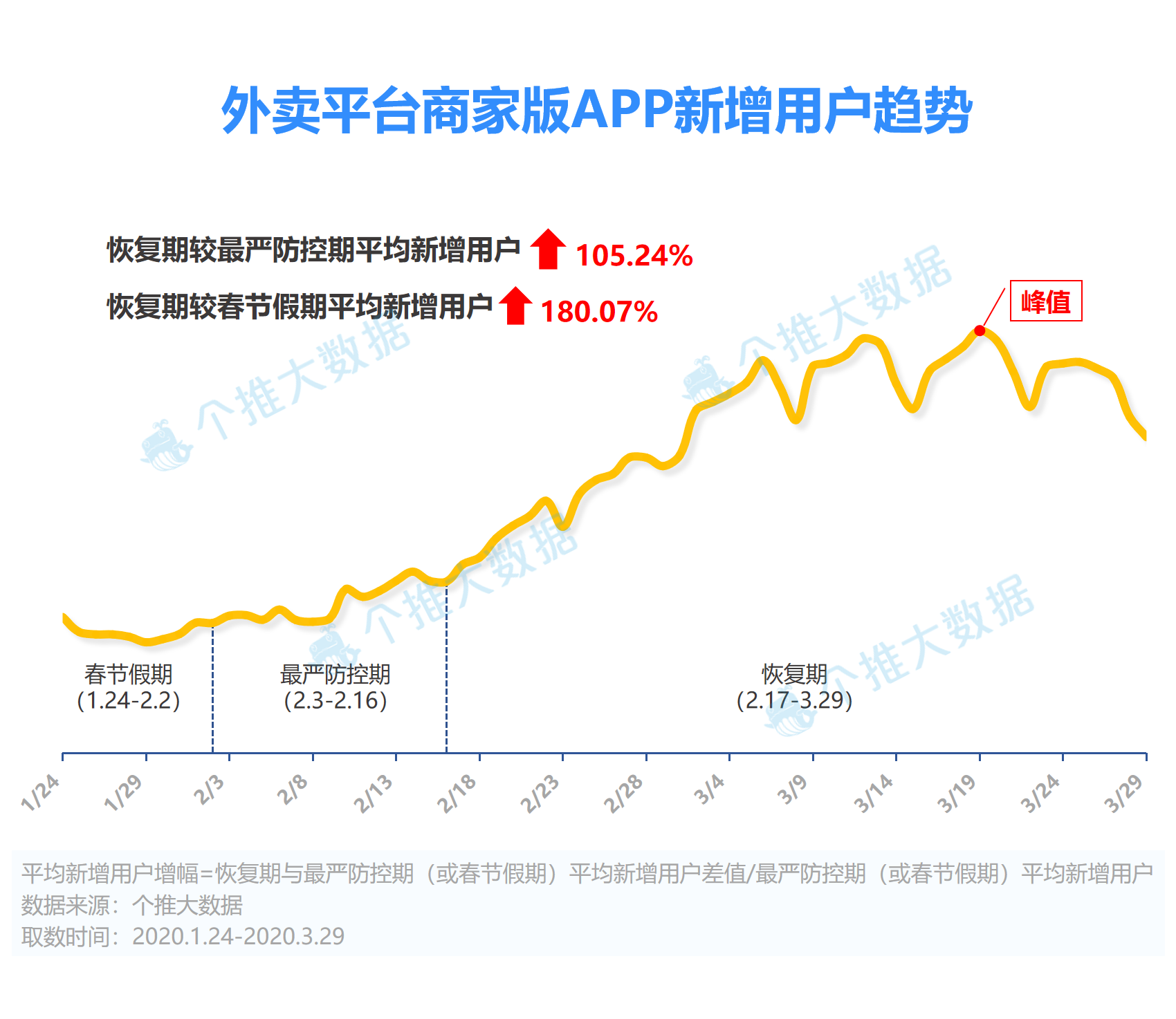 大数据报告