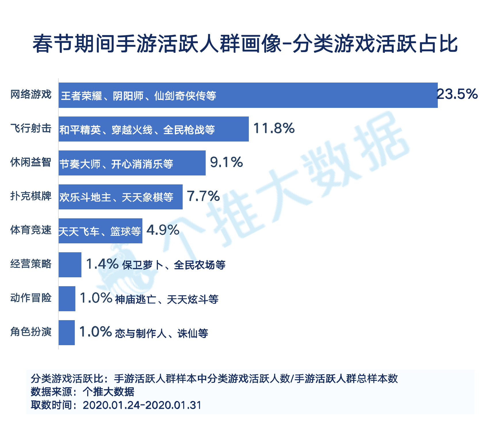 大数据报告