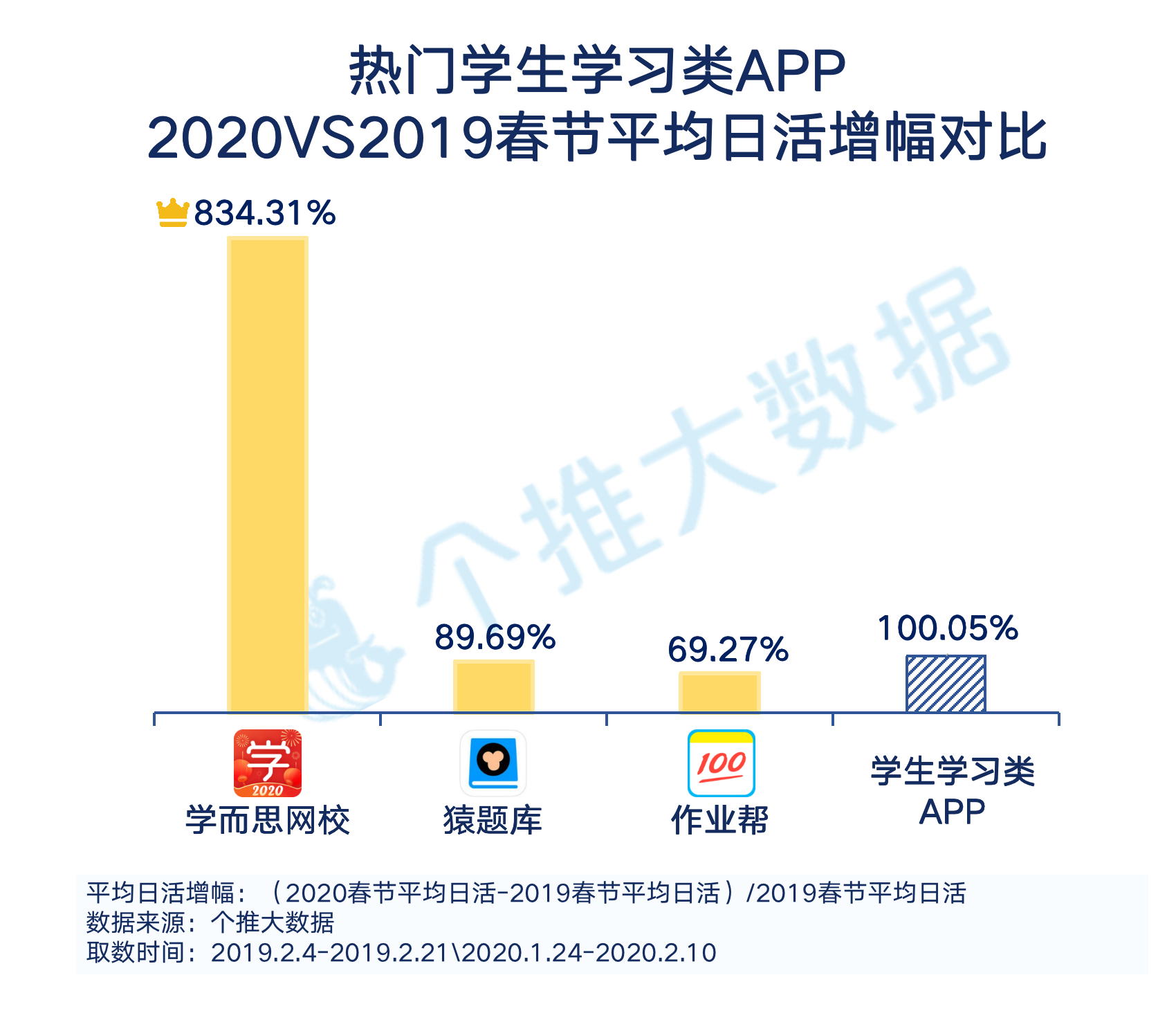 大数据报告