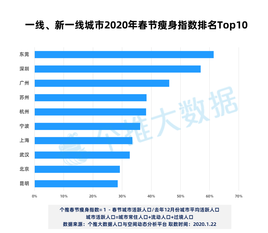 大数据报告