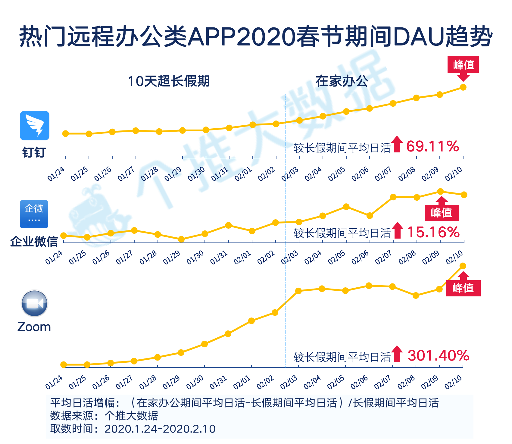 大数据报告