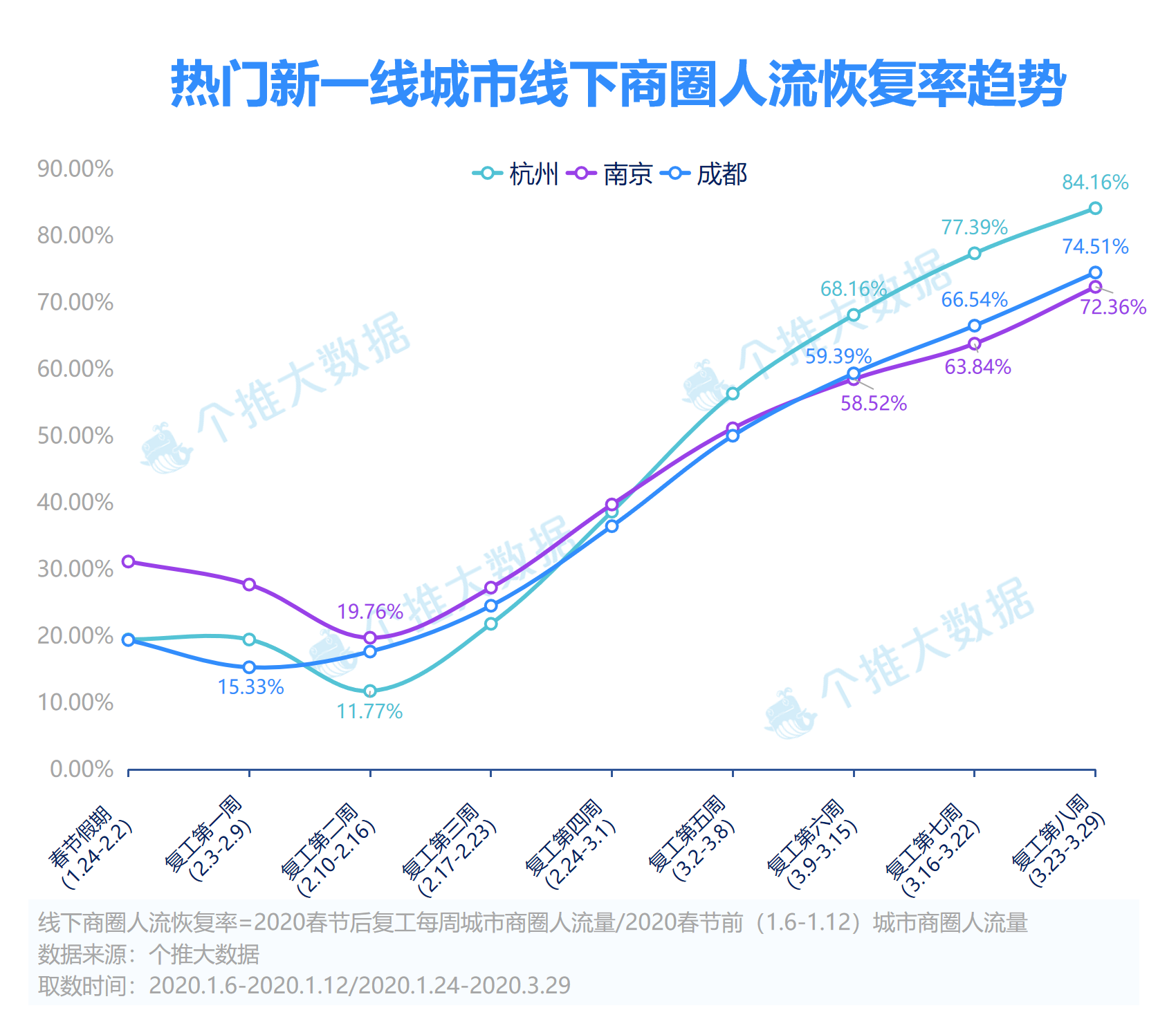 大数据报告