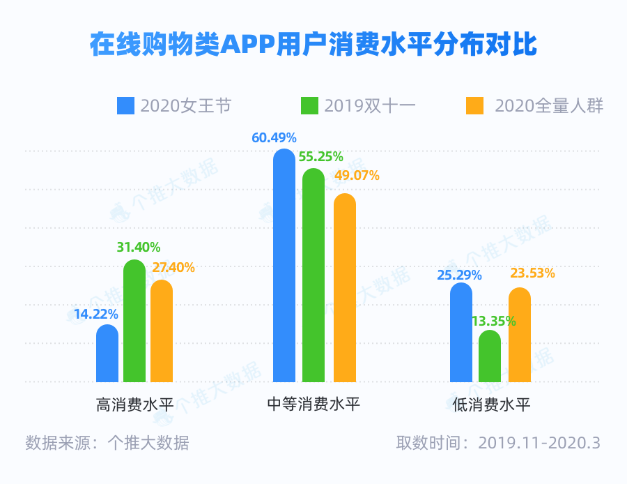 大数据报告