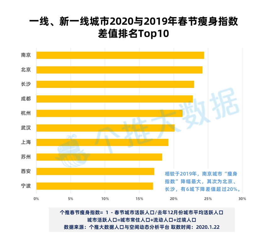 大数据报告