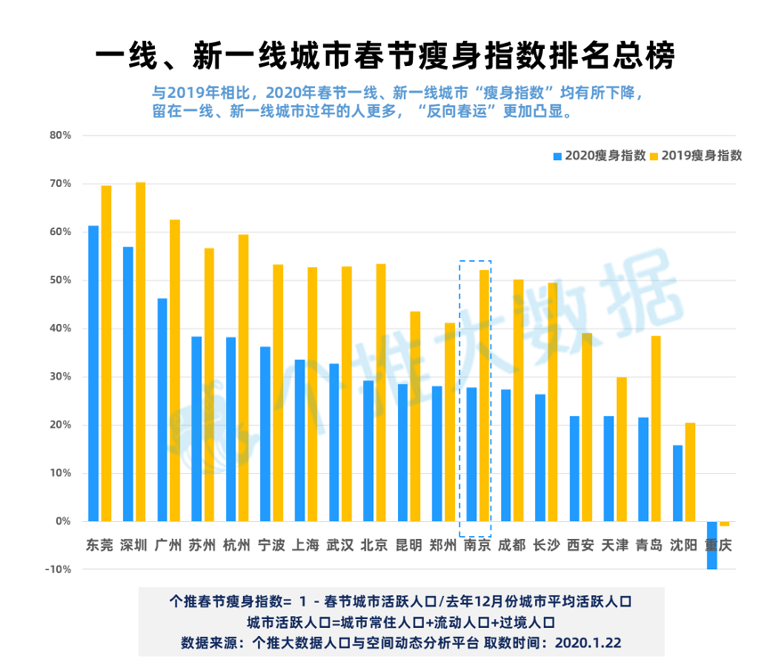 大数据报告