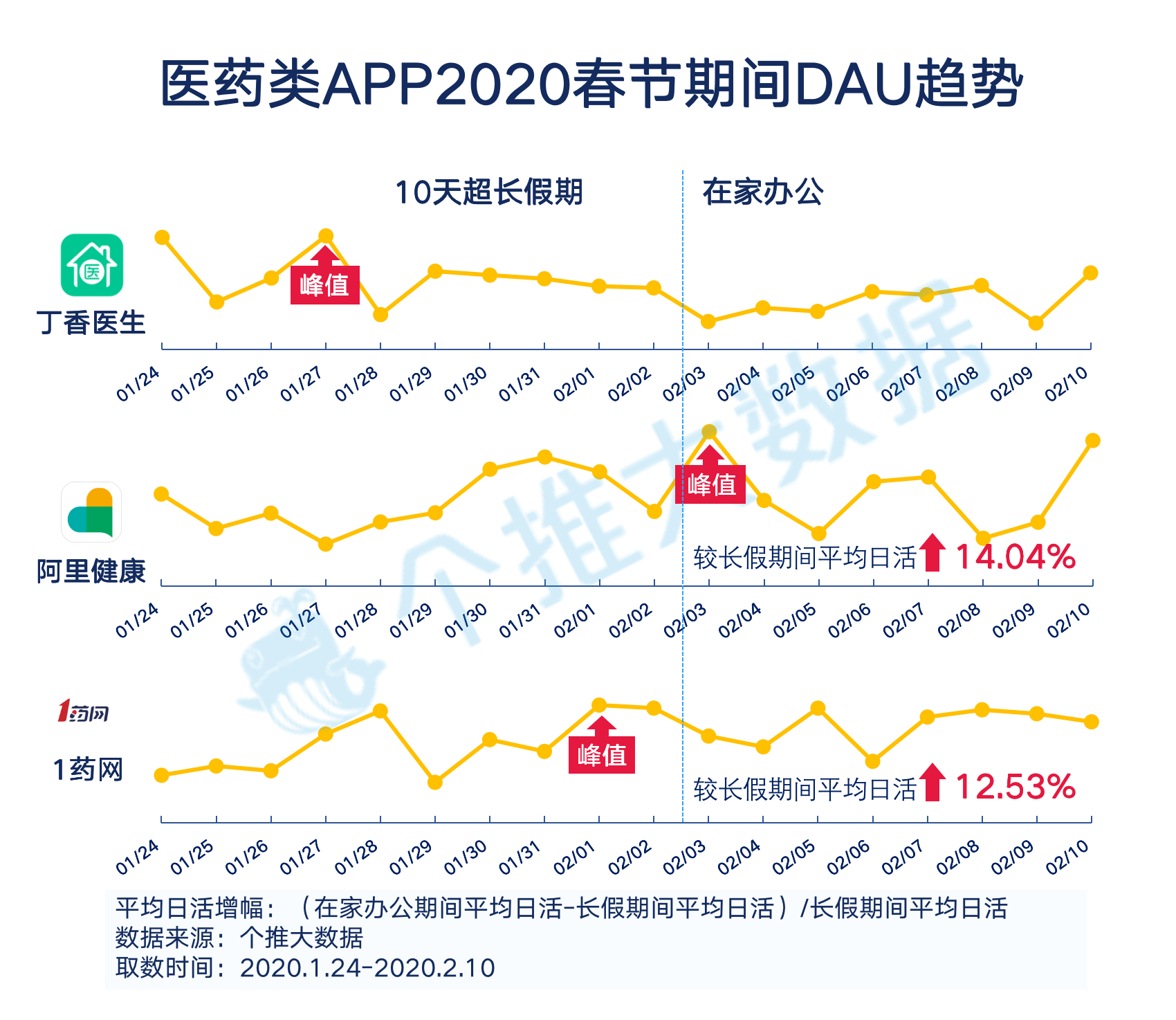 大数据报告