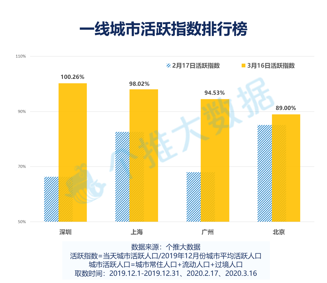 大数据报告