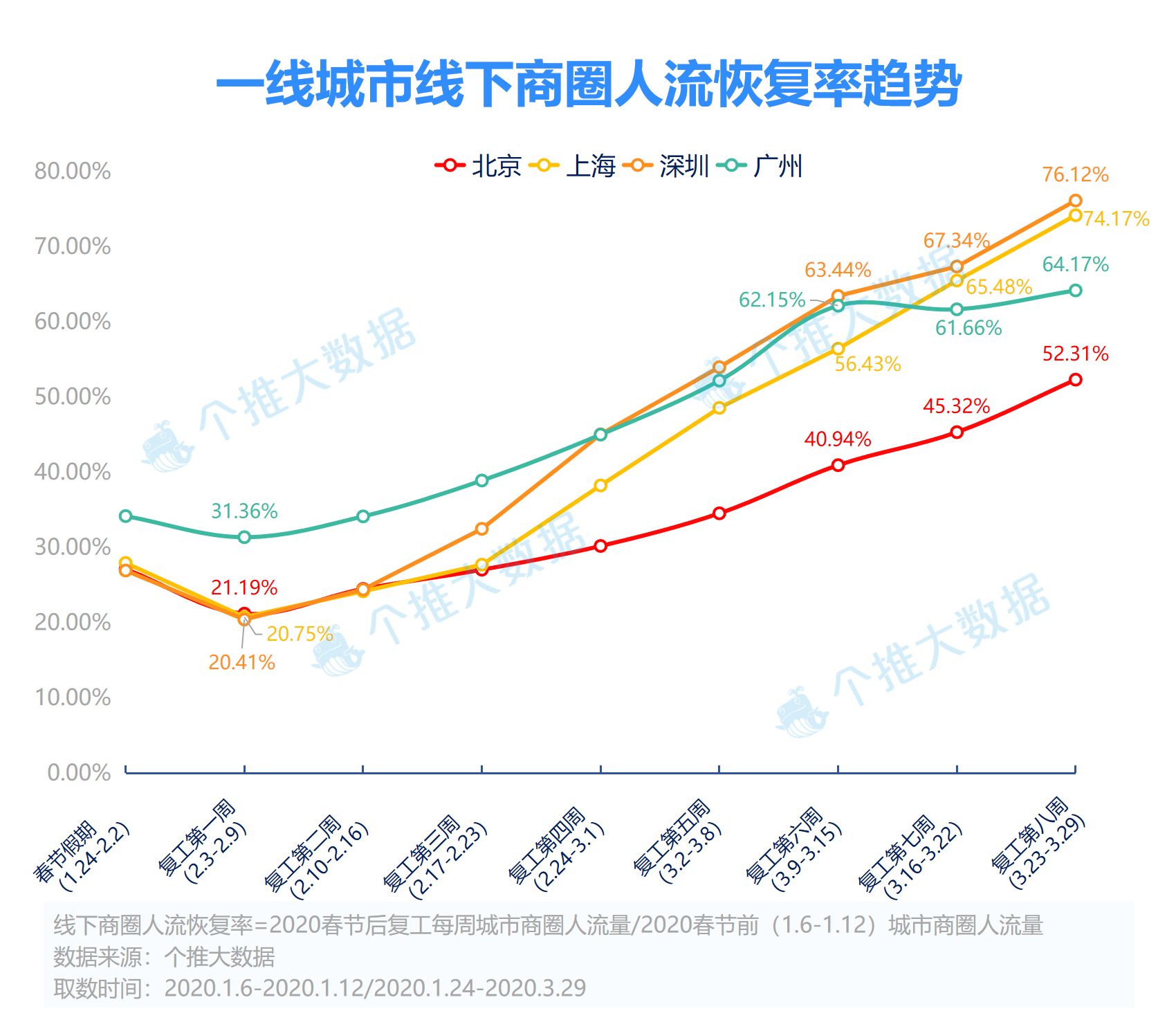 大数据报告