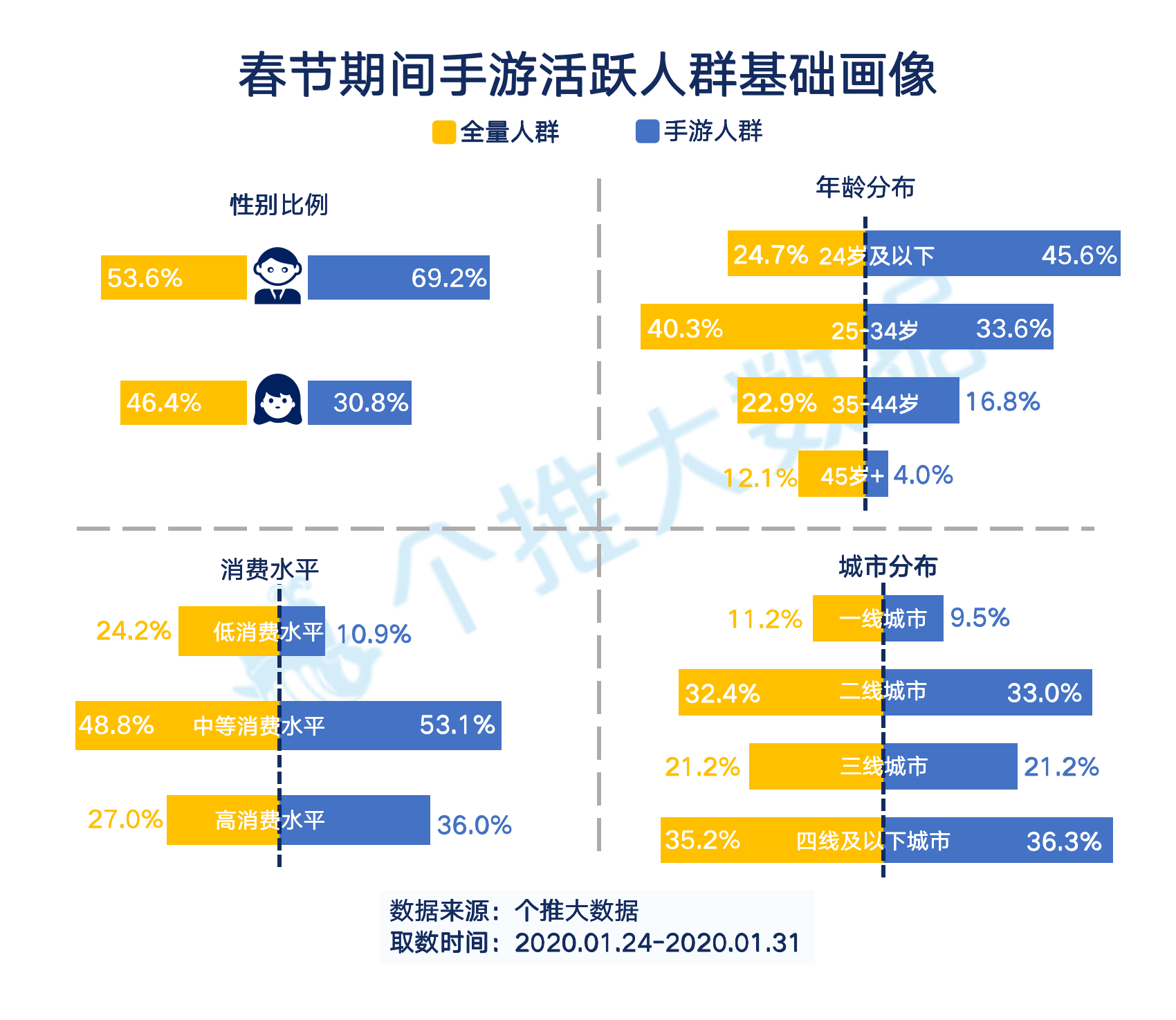 大数据报告