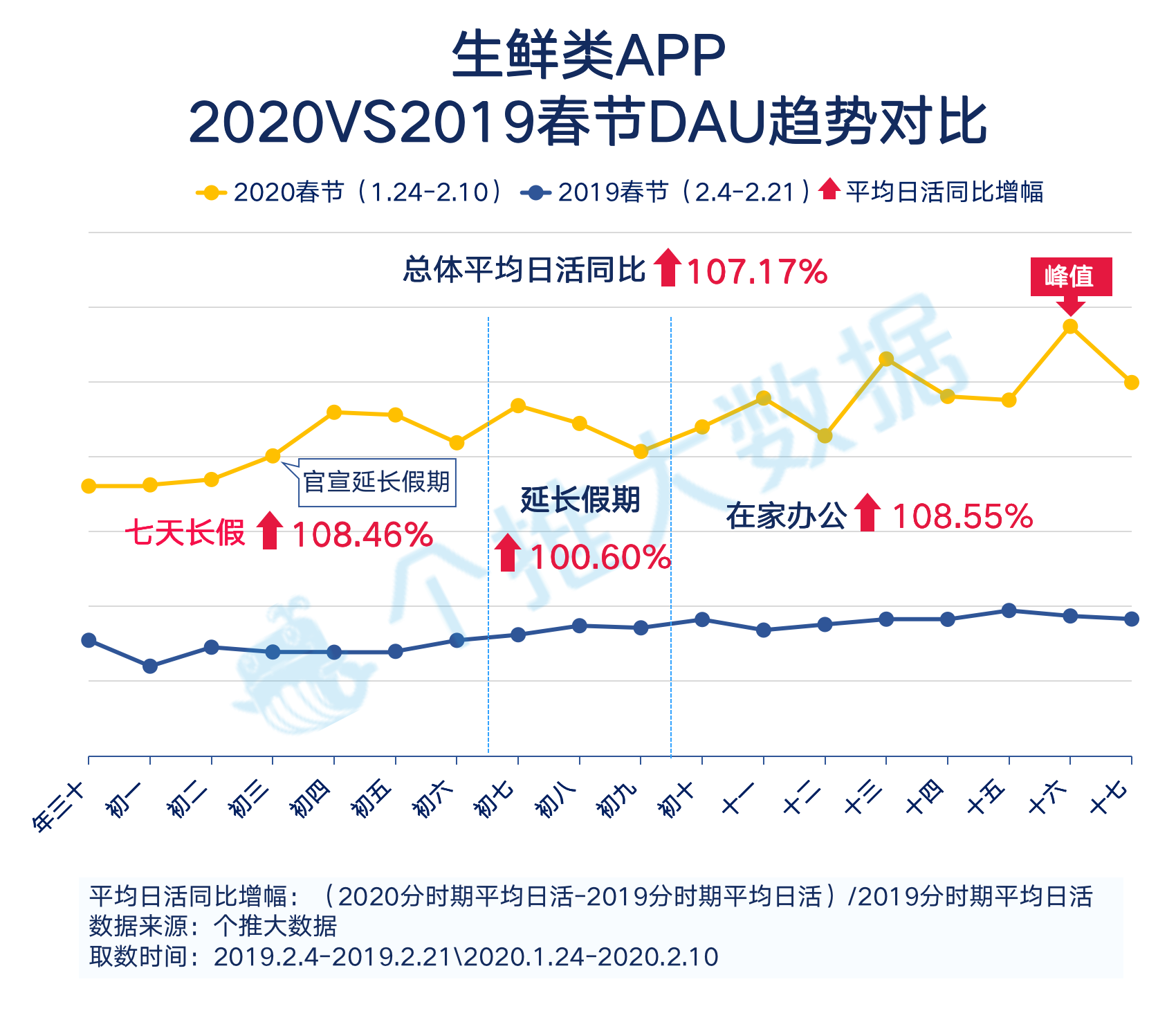 大数据报告