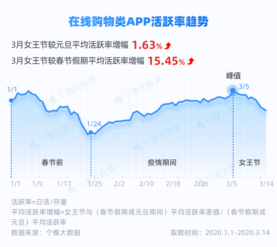 大数据报告