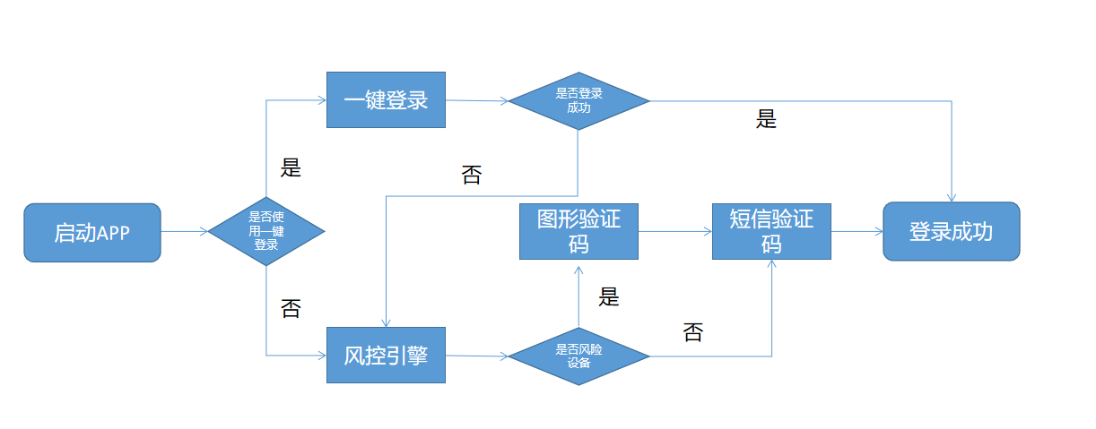 防薅羊毛