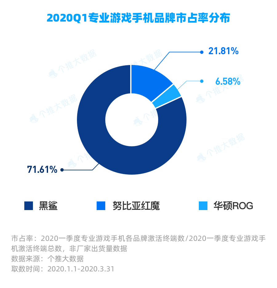 大数据报告