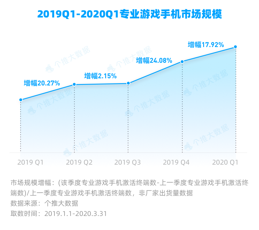 大数据报告