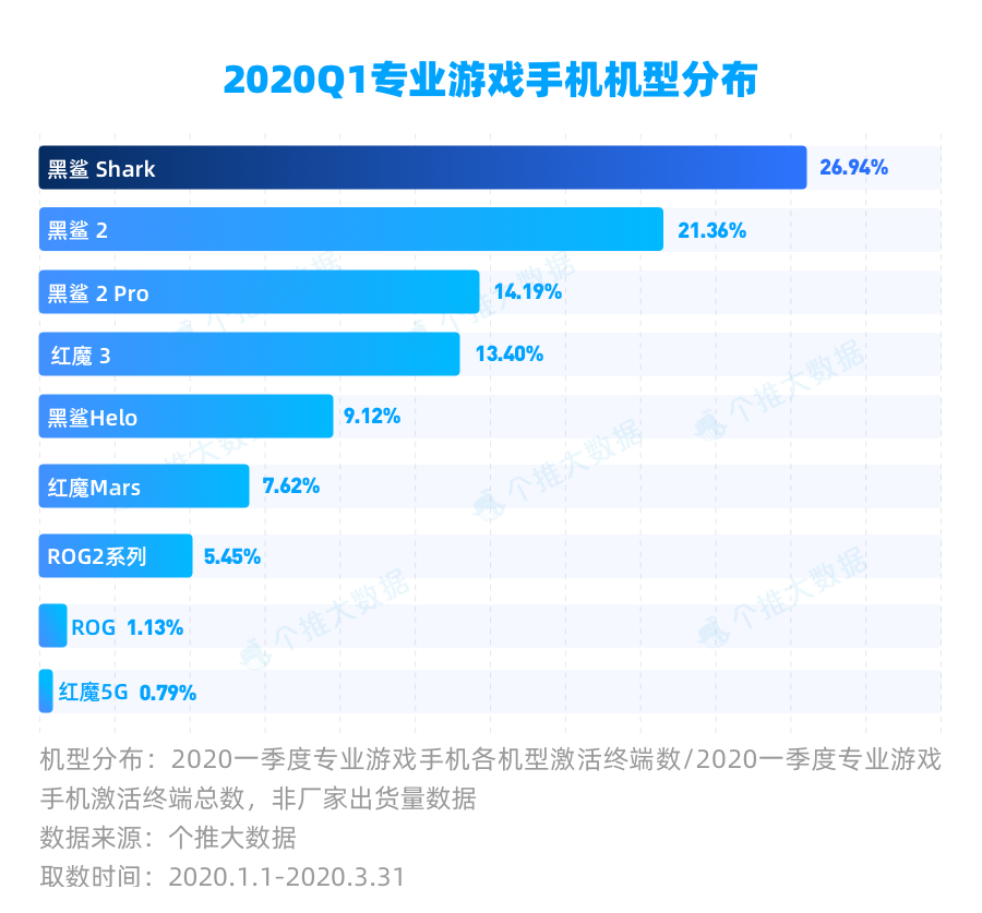 大数据报告