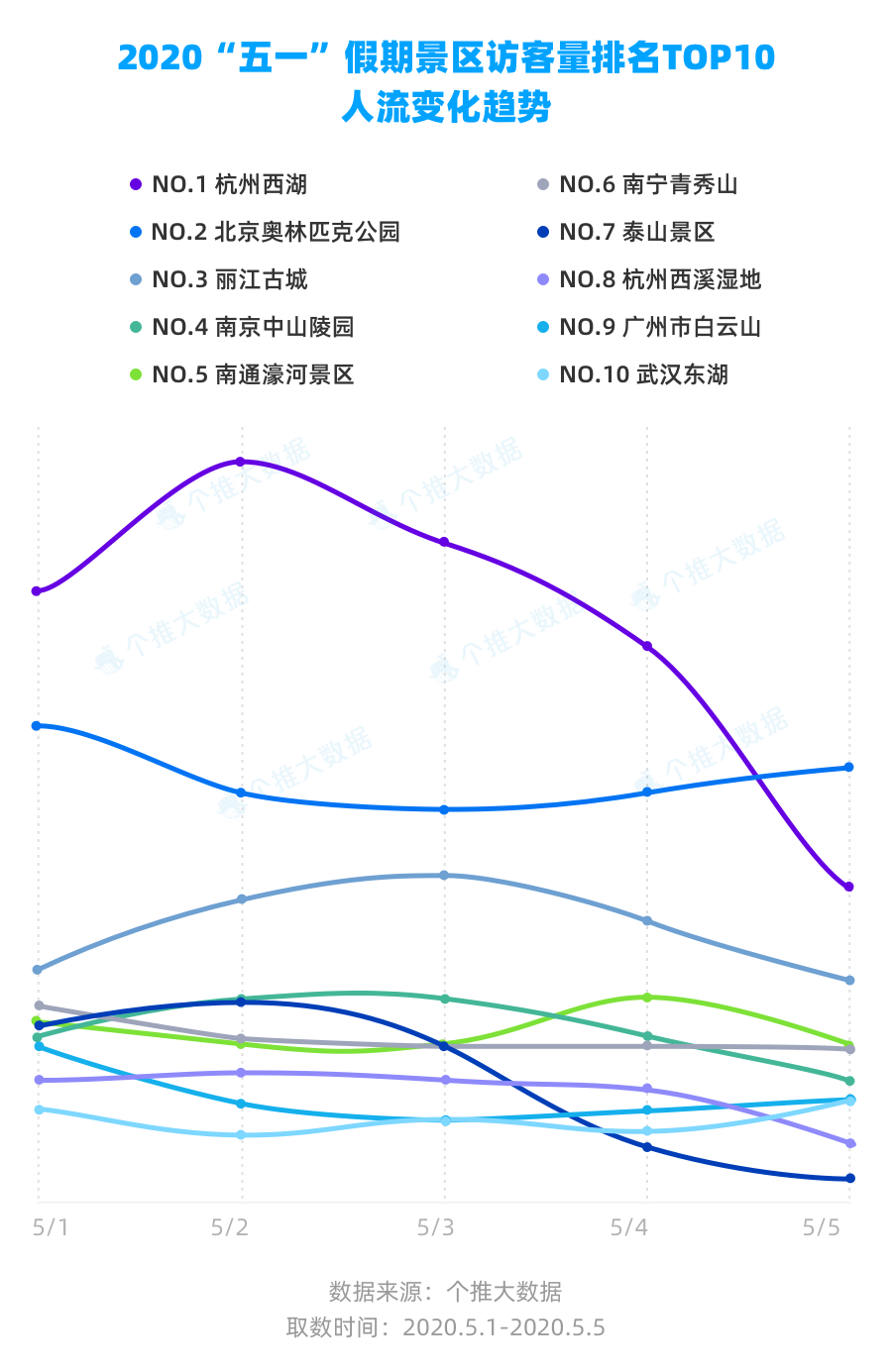 大数据报告