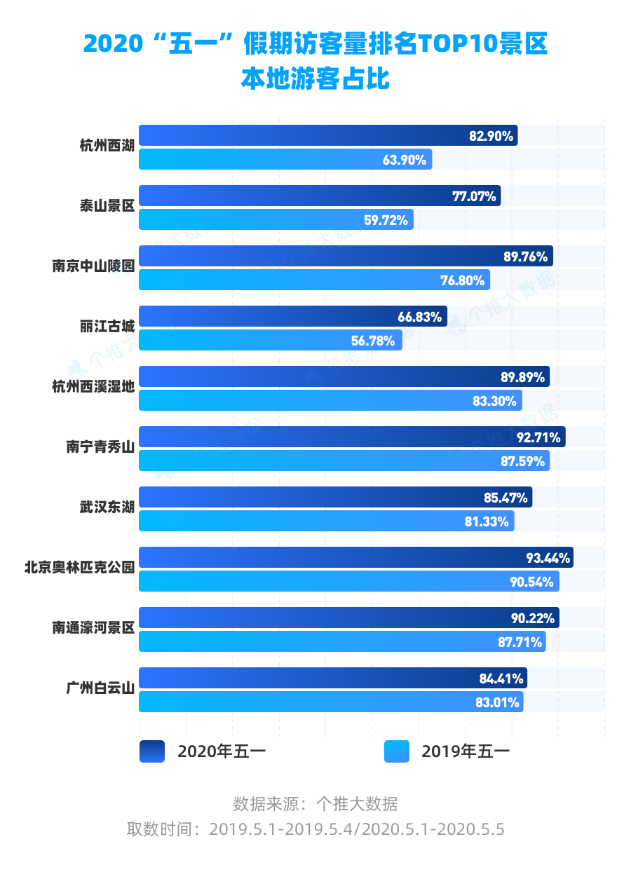 大数据报告