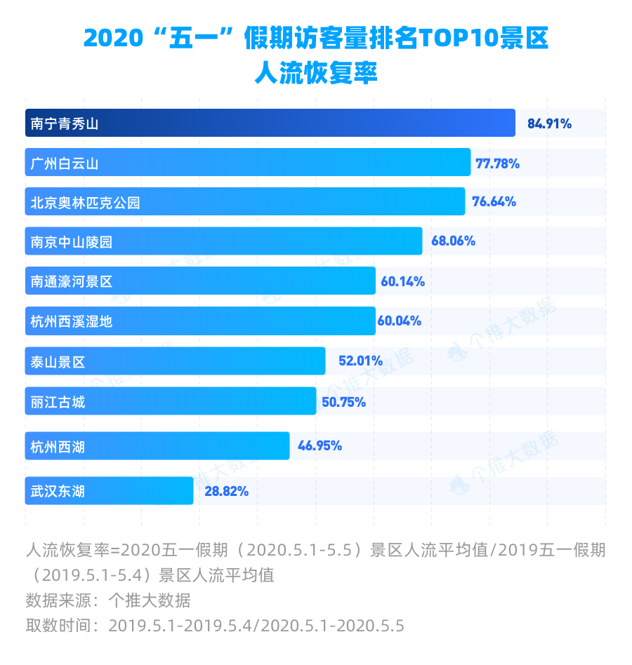 大数据报告