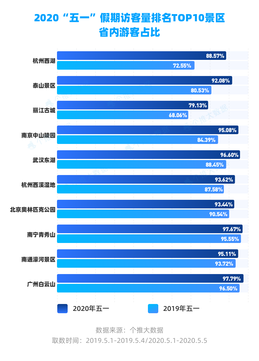 大数据报告