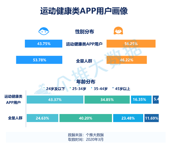 用户画像分析