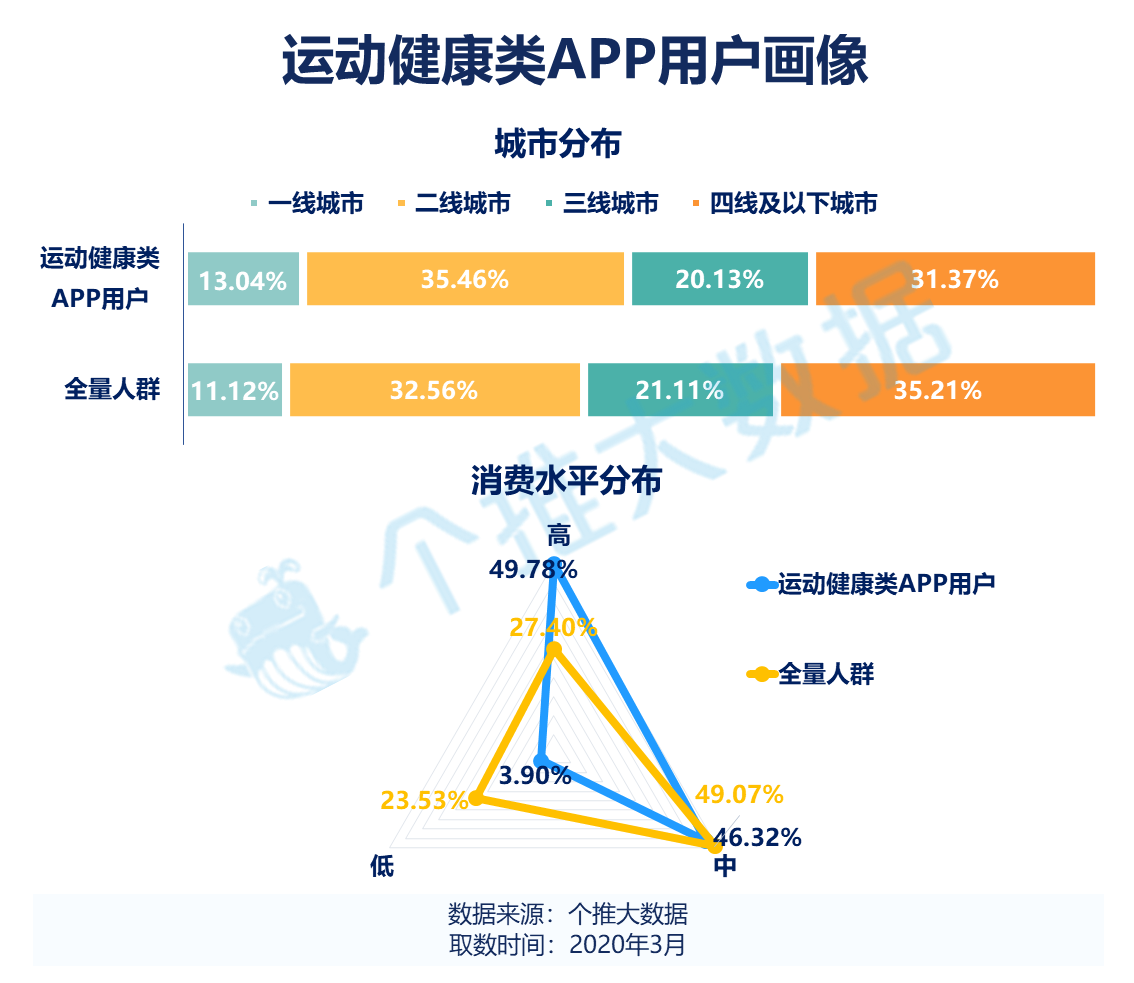 用户画像分析