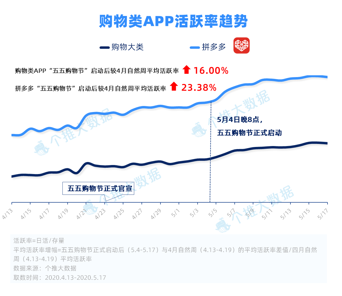 消费洞察报告